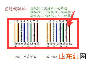 网线制作方法 网线水晶头接线顺序