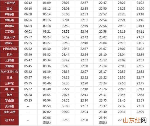 上海迪士尼坐地铁几号线 上海迪士尼地铁11号线运营时间