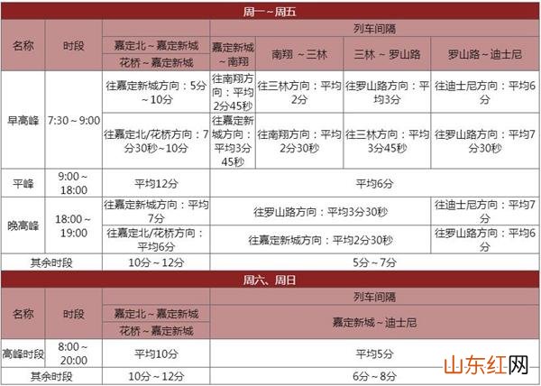 上海迪士尼坐地铁几号线 上海迪士尼地铁11号线运营时间
