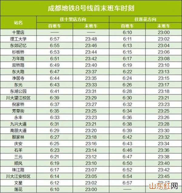 2023成都地铁运营时间