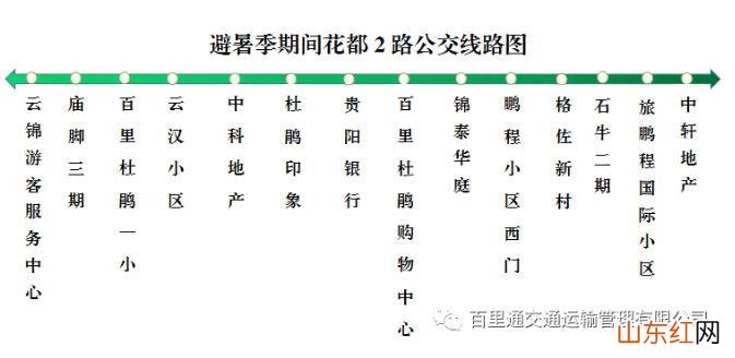 贵州花都城区2号公交线路优化调整
