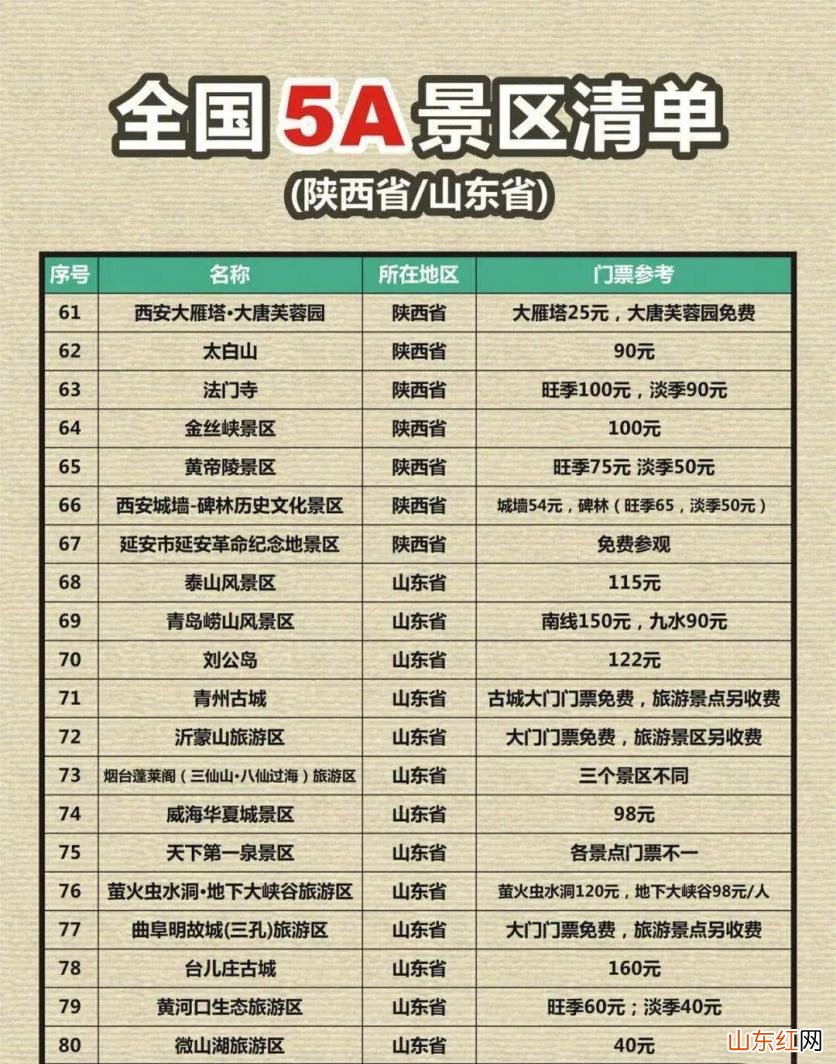 2023年国家5a旅游景区名单大全