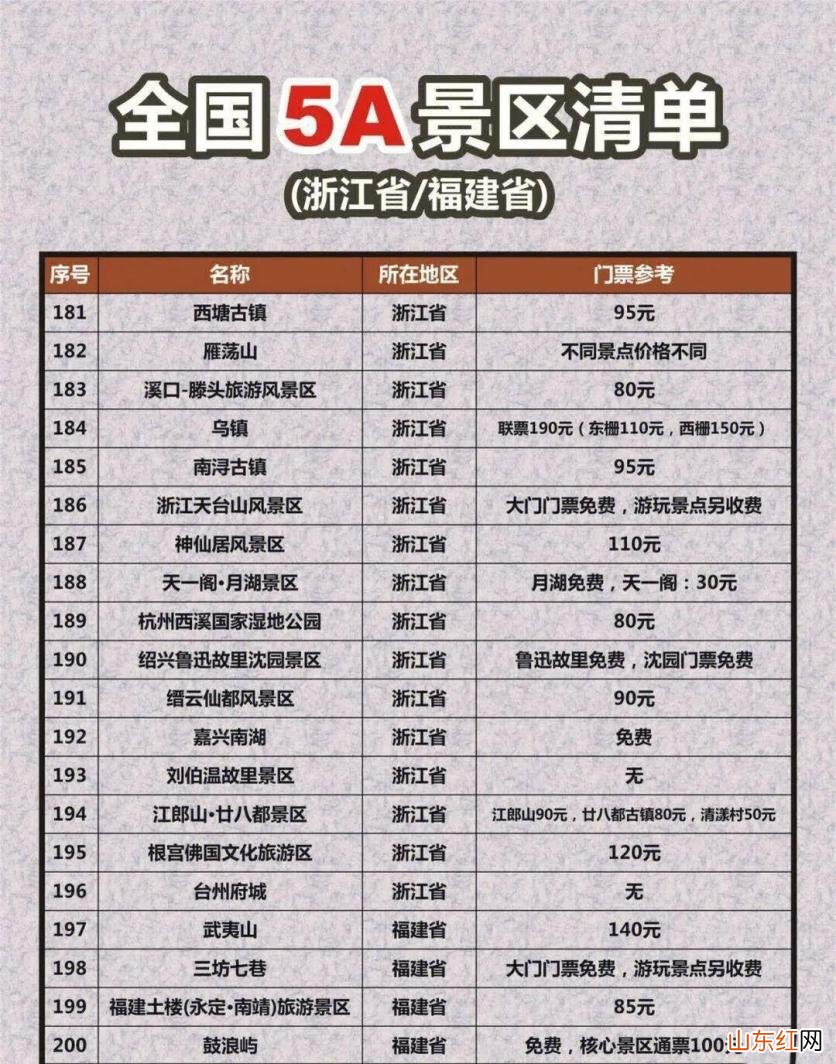 2023年国家5a旅游景区名单大全