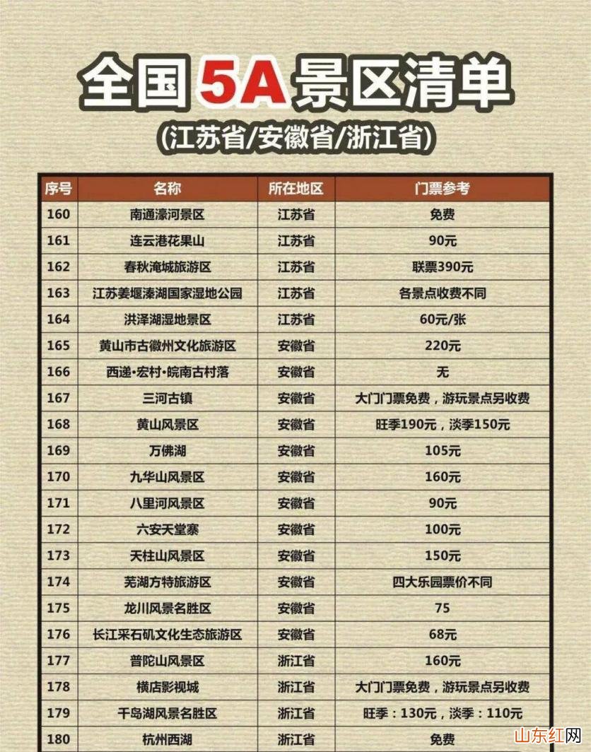 2023年国家5a旅游景区名单大全