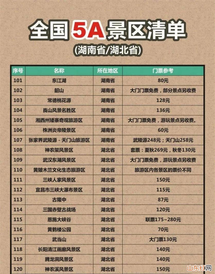 2023年国家5a旅游景区名单大全
