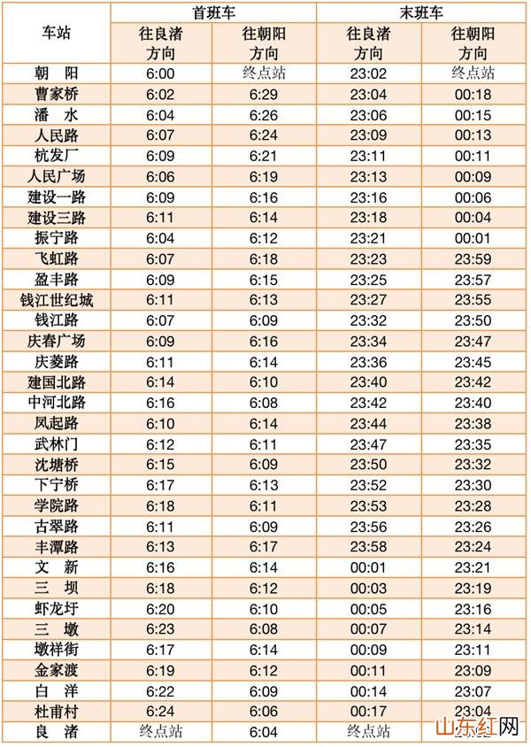 杭州地铁运营时间2023最新