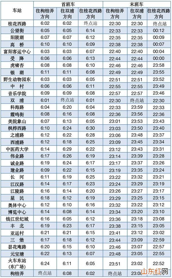 杭州地铁运营时间2023最新