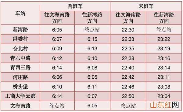 杭州地铁运营时间2023最新