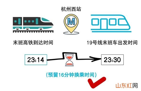 杭州地铁运营时间2023最新