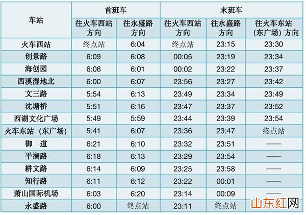 杭州地铁运营时间2023最新