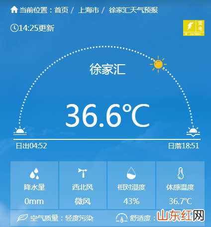 5月29日上海徐家汇站打破百年来5月气温最高纪录36.1℃!