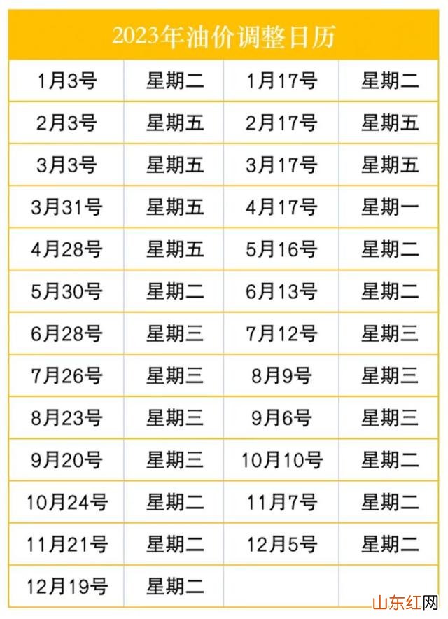 2023年油价调整日历