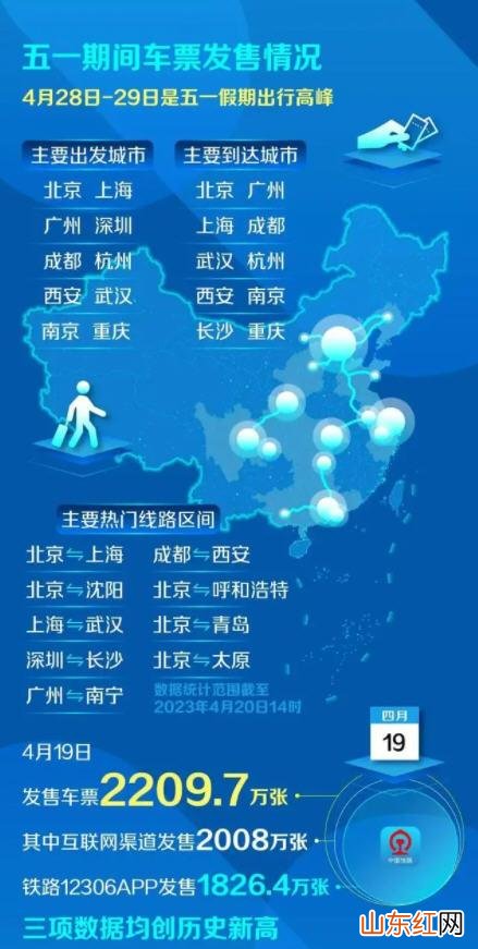 2023五一假期热门旅游城市有哪些