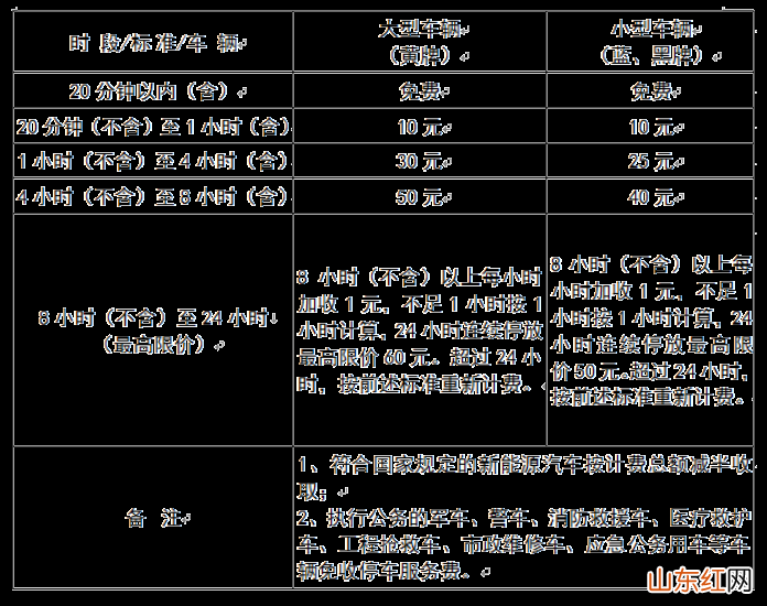 2023安徽黄山停车场收费标准+位置