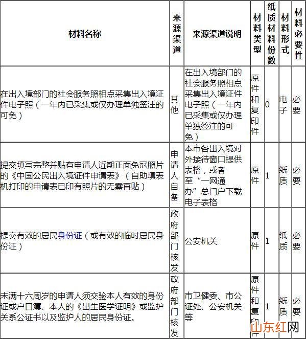 2023外地户口在上海办港澳通行证需要什么材料和手续
