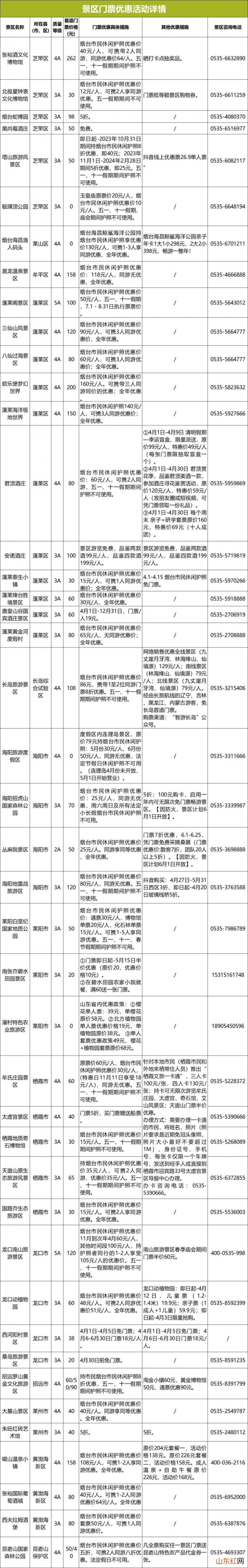 2023烟台43处景区最新优惠政策