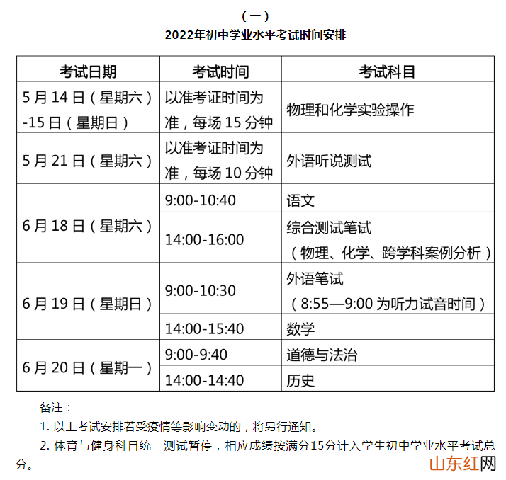 上海奉贤中考时间2022具体时间 2022上海奉贤中考时间及科目安排