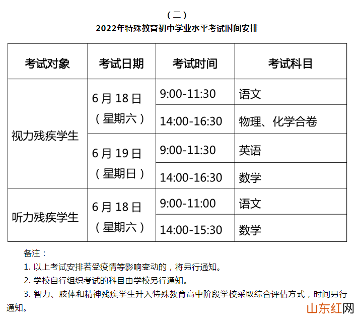 上海奉贤中考时间2022具体时间 2022上海奉贤中考时间及科目安排